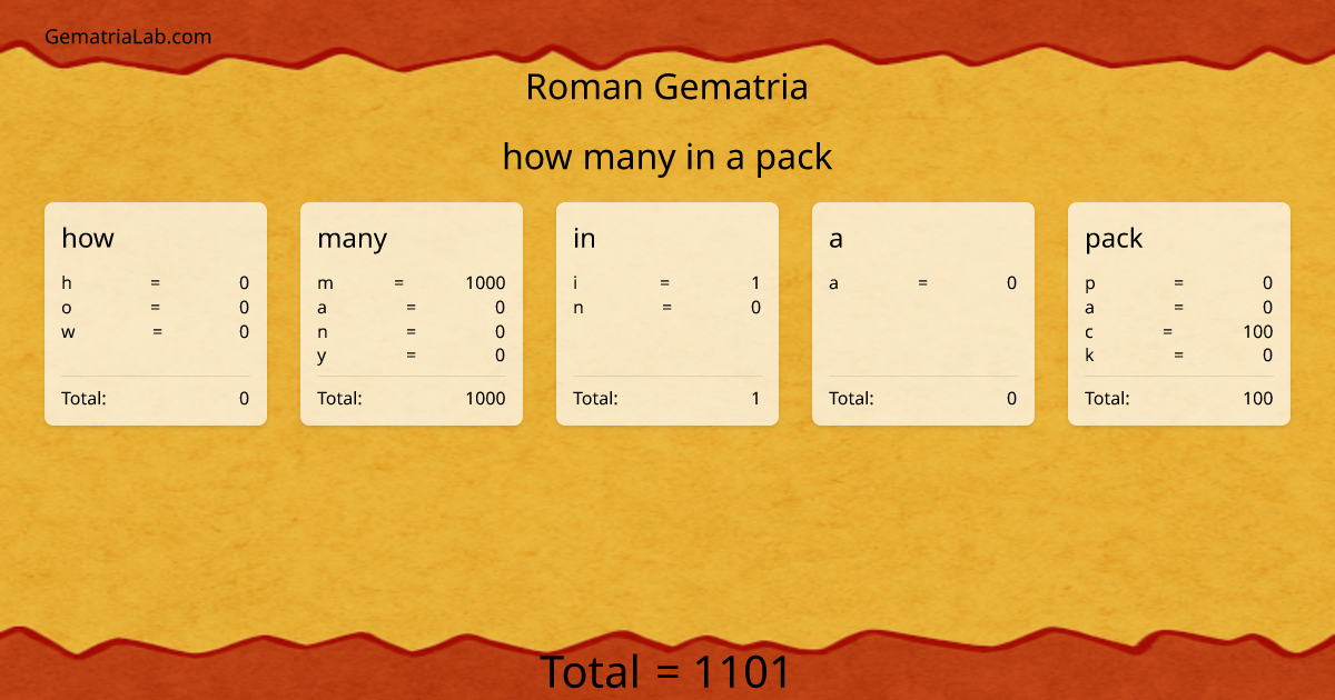 how many in a pack in roman Gematria